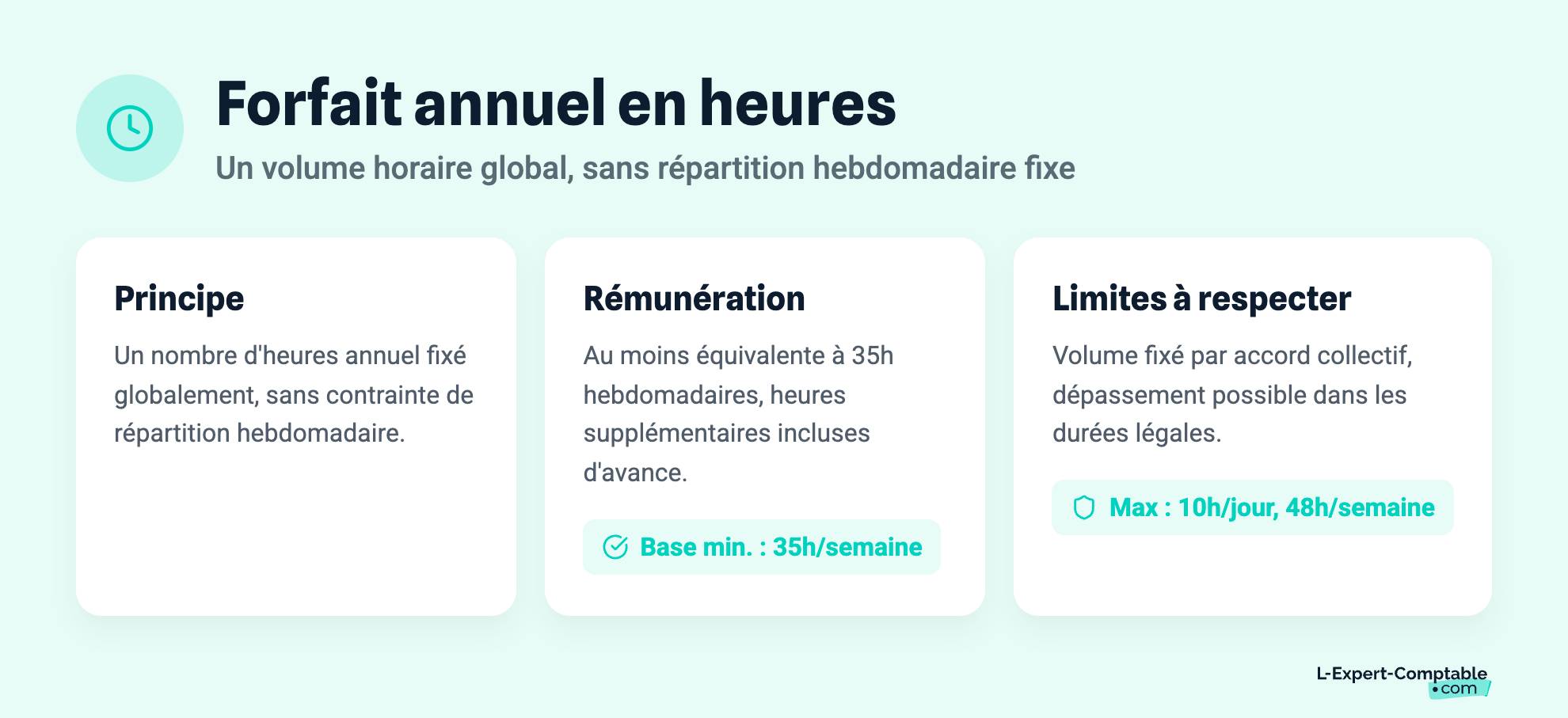 Forfait annuel en heures